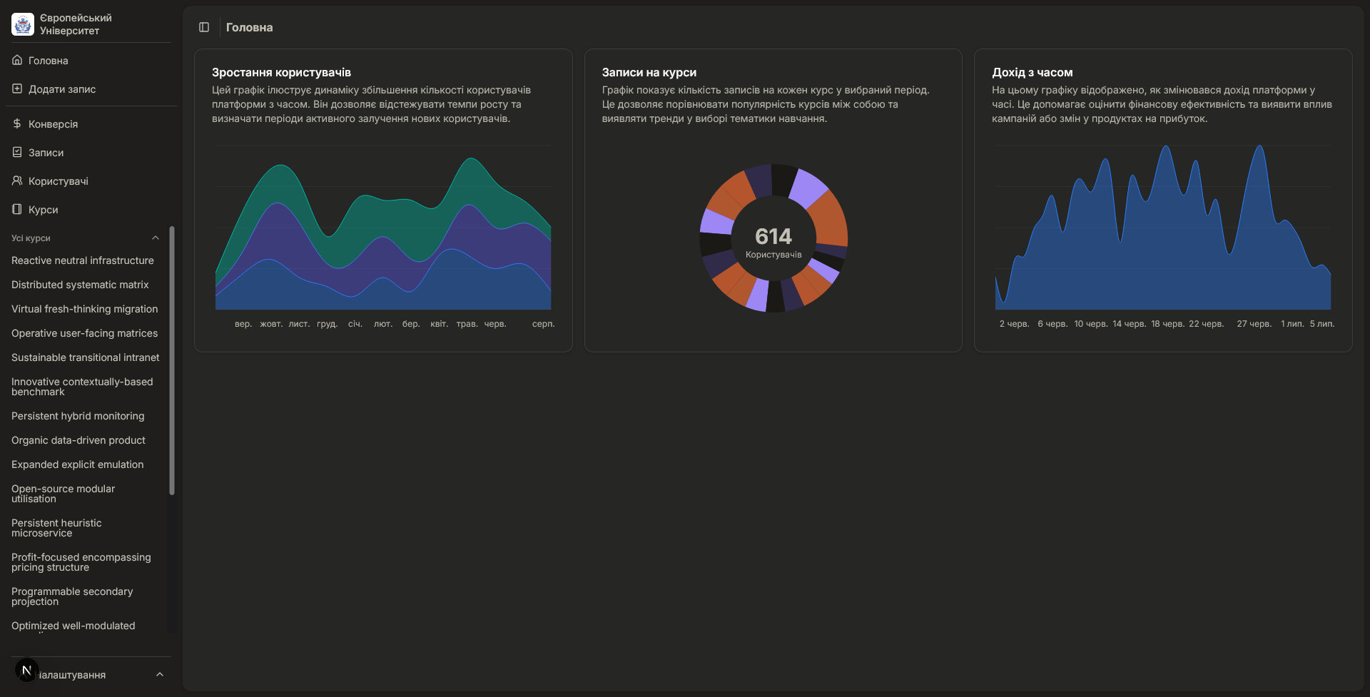 Dashboard view with various graphs, staticstics and trends in dark mode.