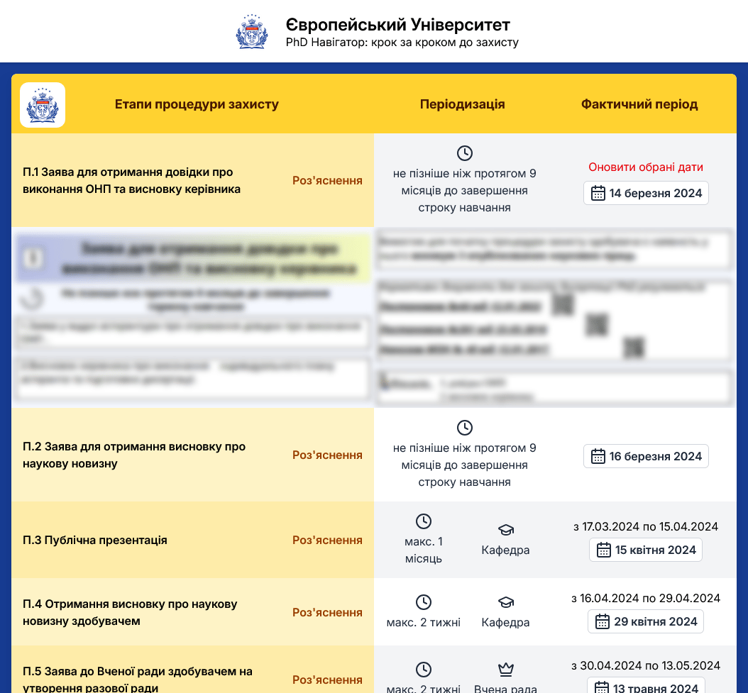 An online tool for PhD students that helps plan each stage of the dissertation defense.