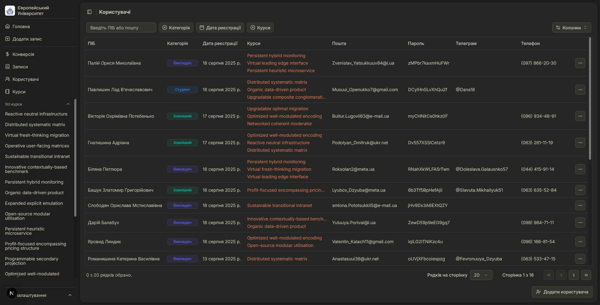 Spreadsheet view of users in dark mode. Table cells include User Name, User Category, Enrolled Courses, E-Mail, Password, Telegram Username, and more.