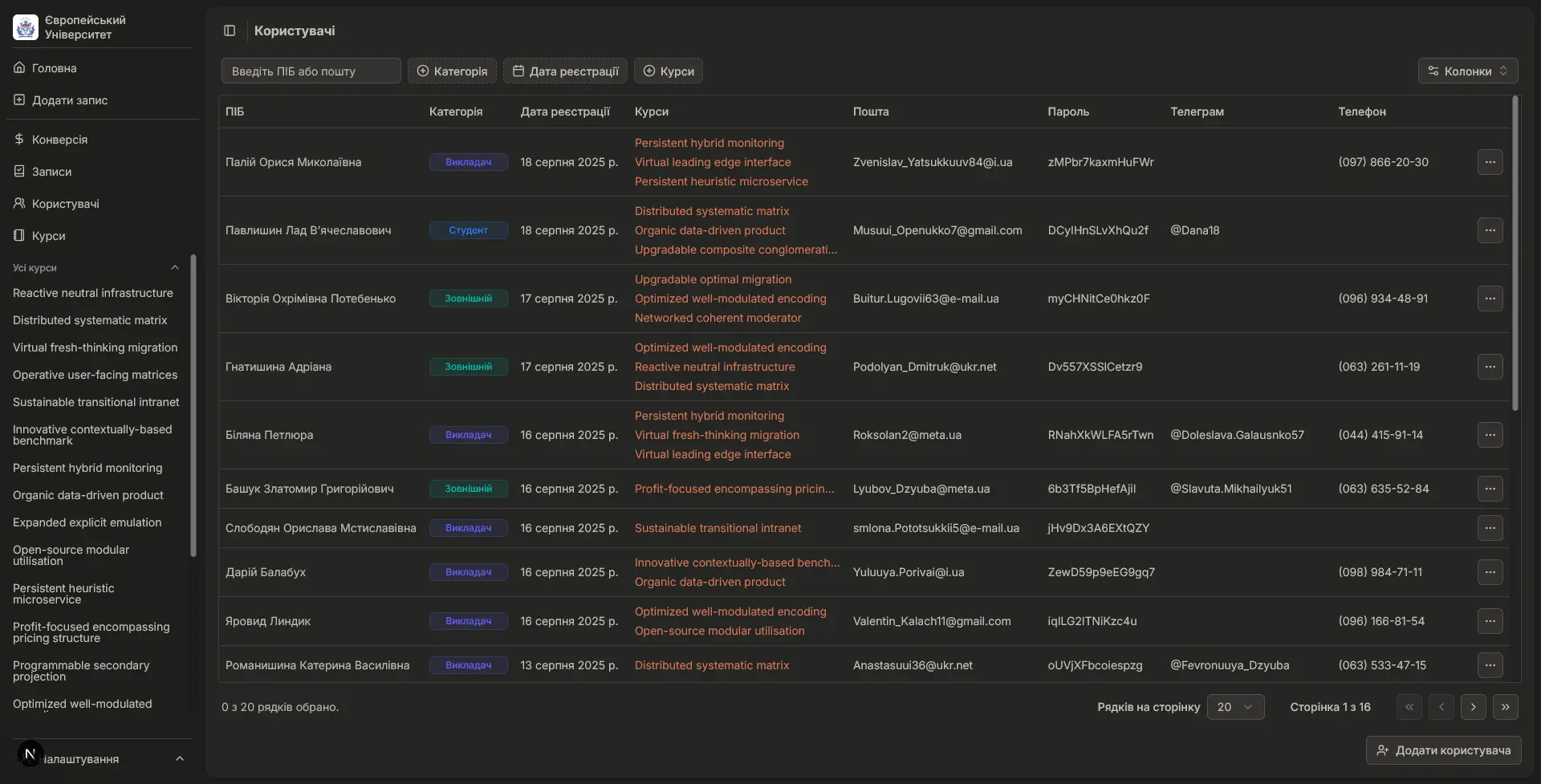Spreadsheet view of users in dark mode. Table cells include User Name, User Category, Enrolled Courses, E-Mail, Password, Telegram Username, and more.